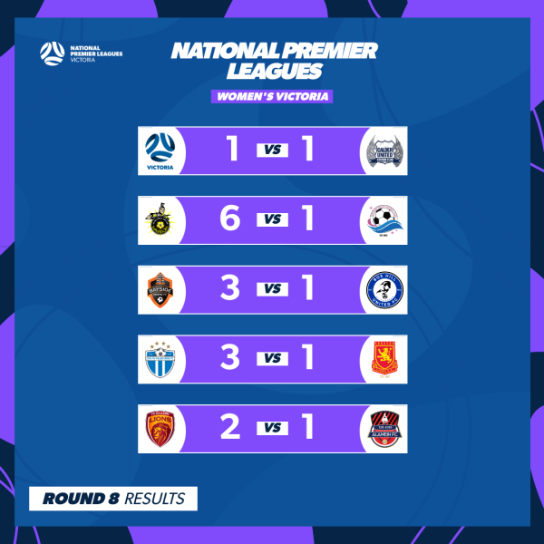 nplw vic round 8 results