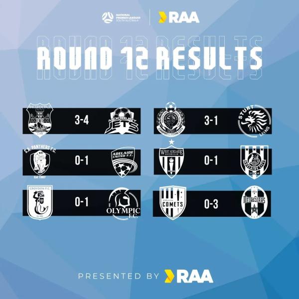 nplsa round 12 results men