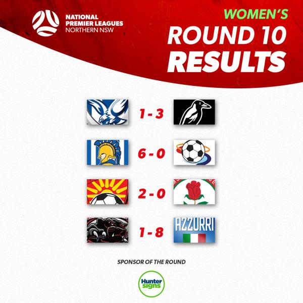 NPL NNSW Women’s Round 10 Results