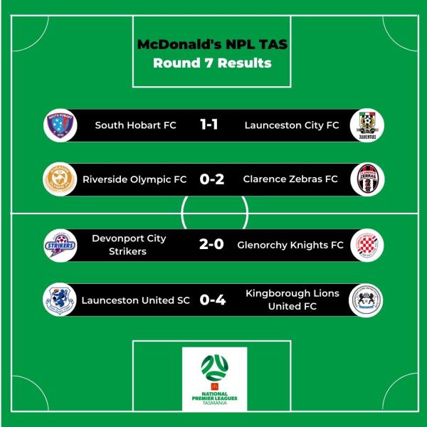 NPL TAS Men’s Round 7 Results
