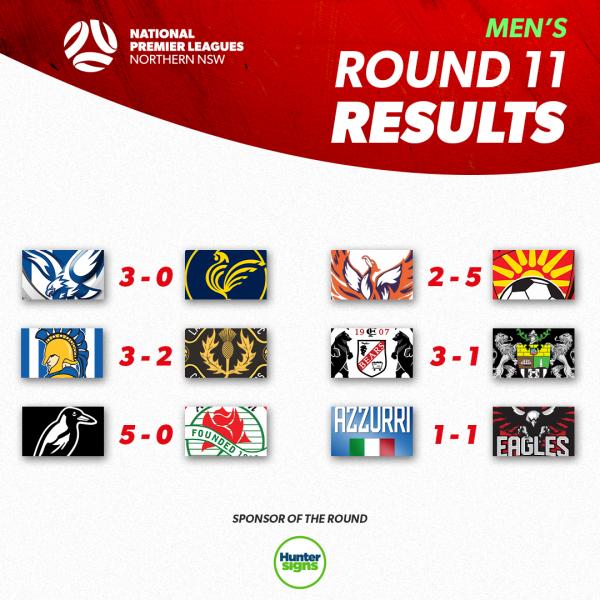 NPL NNSW Men’s Round 11 results