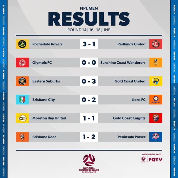 qld