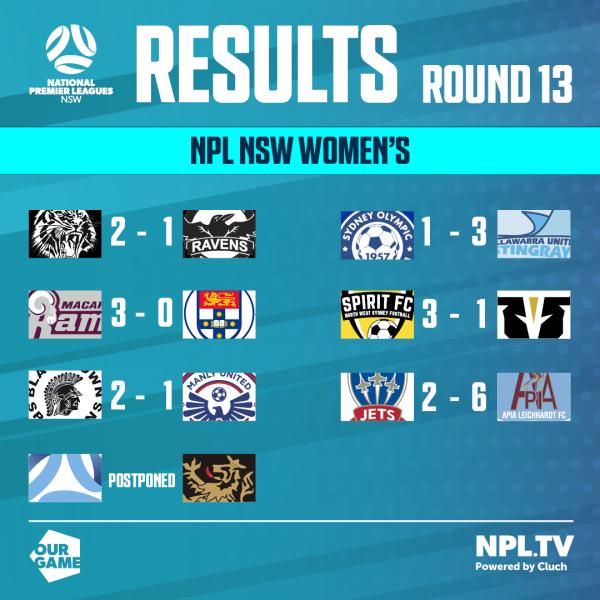 npl nsw womens round 13 results