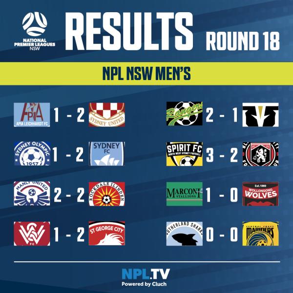 npl nsw round 18 women results