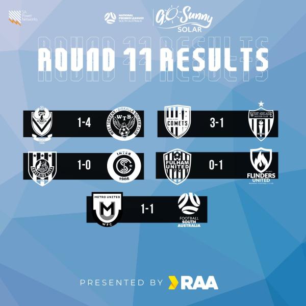 npl sa round 11 results women