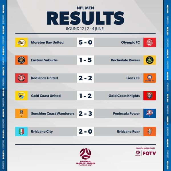 npl qld men round 12 results