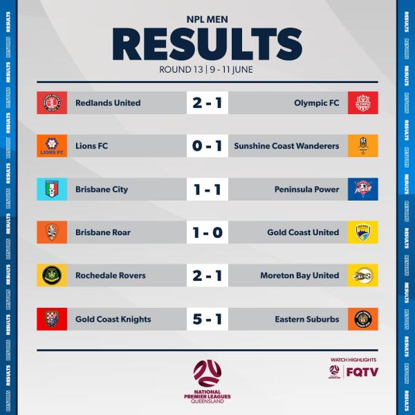 nplwa men round 12 results