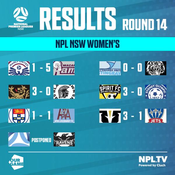 npl nsw round 14 results women