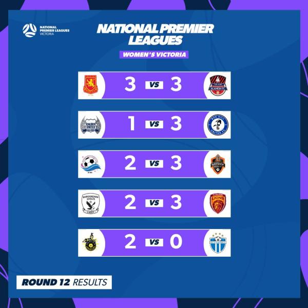 npl round 12 results vic women