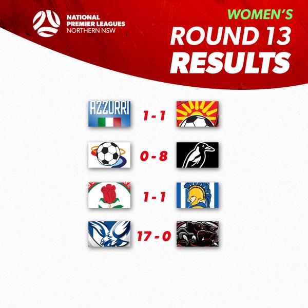 npl nnsw round 13 results women