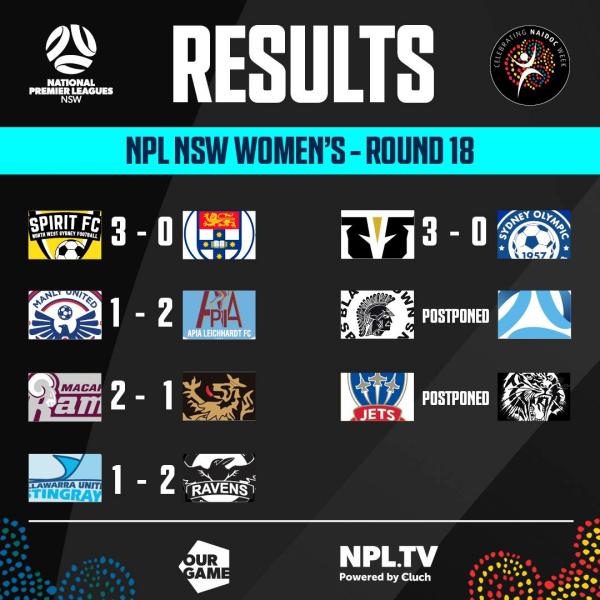 NSW