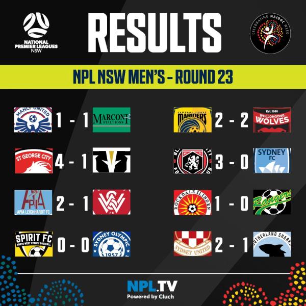 NSW