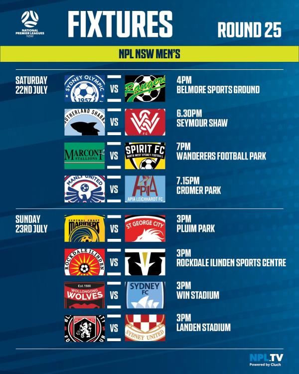 NSW