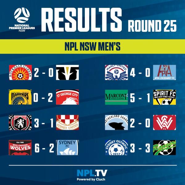 NPL NSW NPL NSW