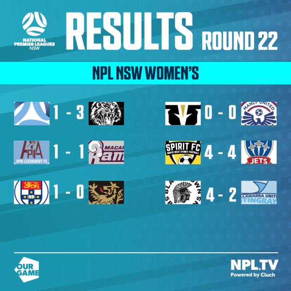 npl nsw women round 22