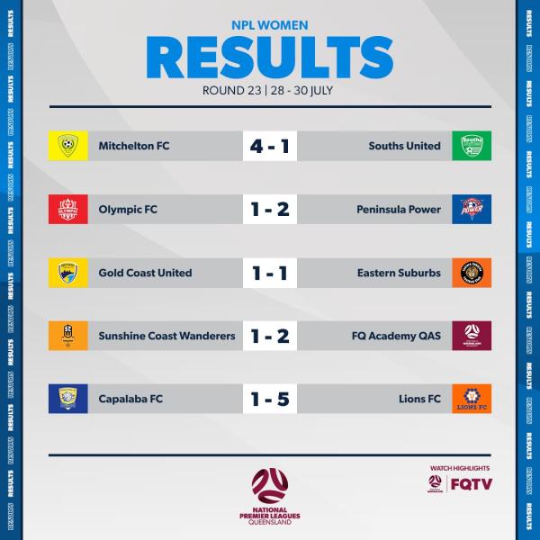 npl women results round 22 qld