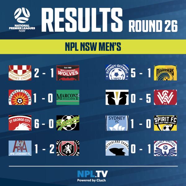 npl nsw men round 26 results