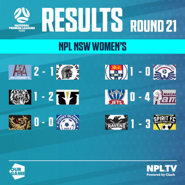 npl nsw women round 21 results