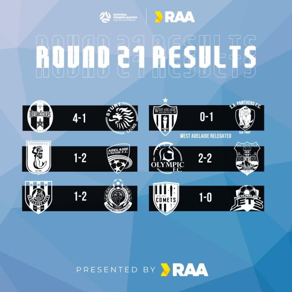 sa round 21 men results