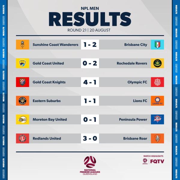 npl qld men round 21 