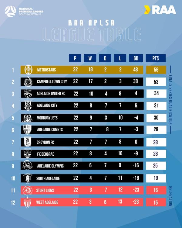 nplsa 2023 final ladder men