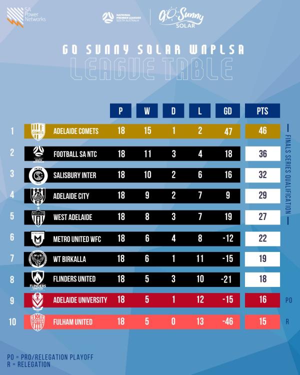 nplsa women final table