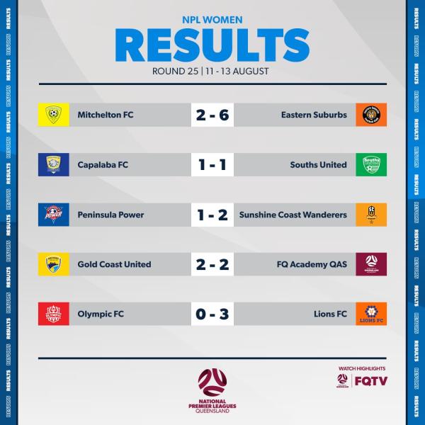 npl women qld results round12739