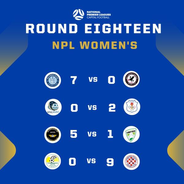 npl round 18 womens results captial