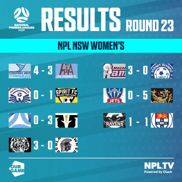 npl nsw womens round 23 results