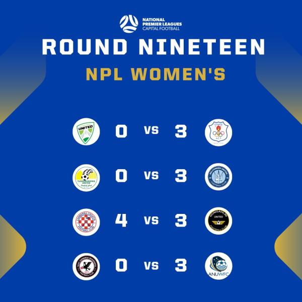 npl capital women round 15 results