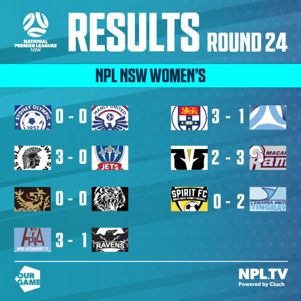 npl nsw women round 24 results