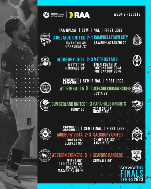 npl sa men week 2 finals