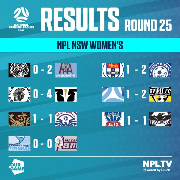 npl nsw women round 25 results