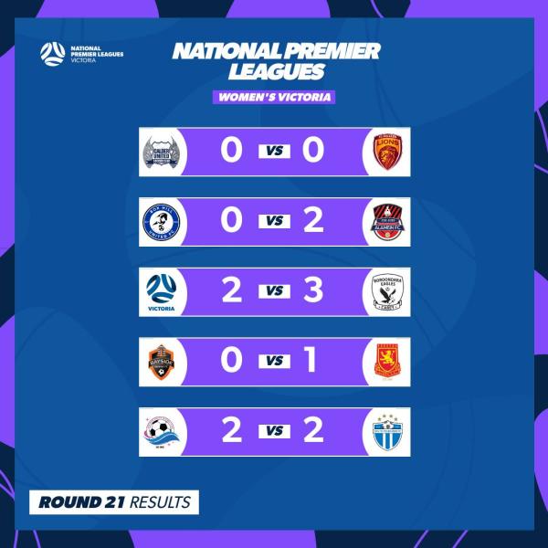 npl vic round 21 results