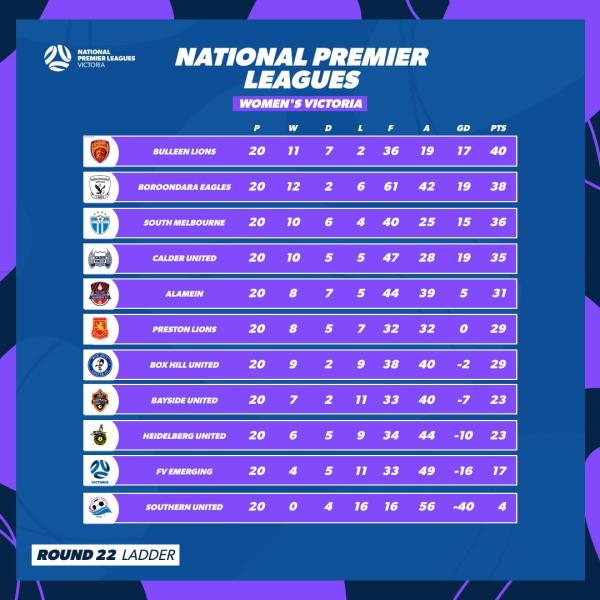 npl women vic final ladder