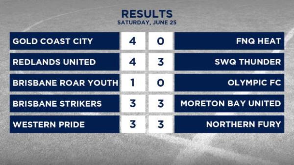 NPL TAS Round 20 - Olympia Warriors vs South Hobart FC Highlights