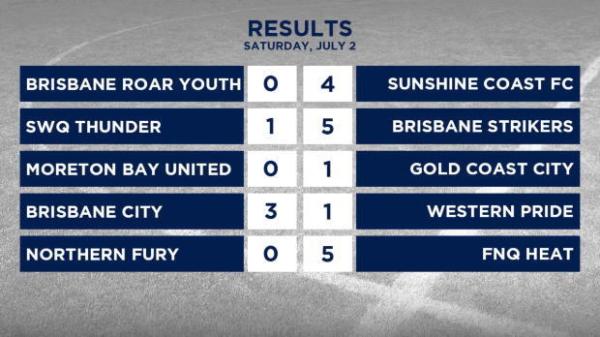NPLW VIC Round 6 - Heidelberg United vs Calder United Highlights