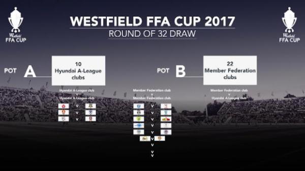 PS4 NPL NSW Round 2