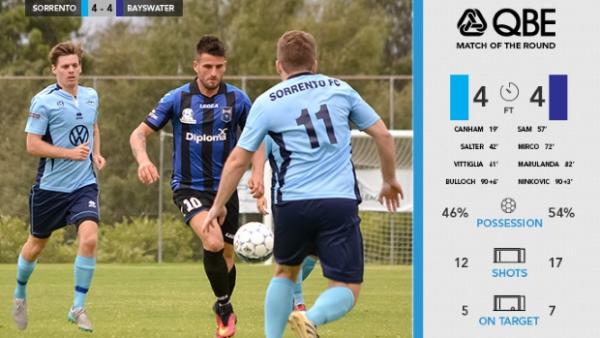 PS4 NPL WA Round 5 Review